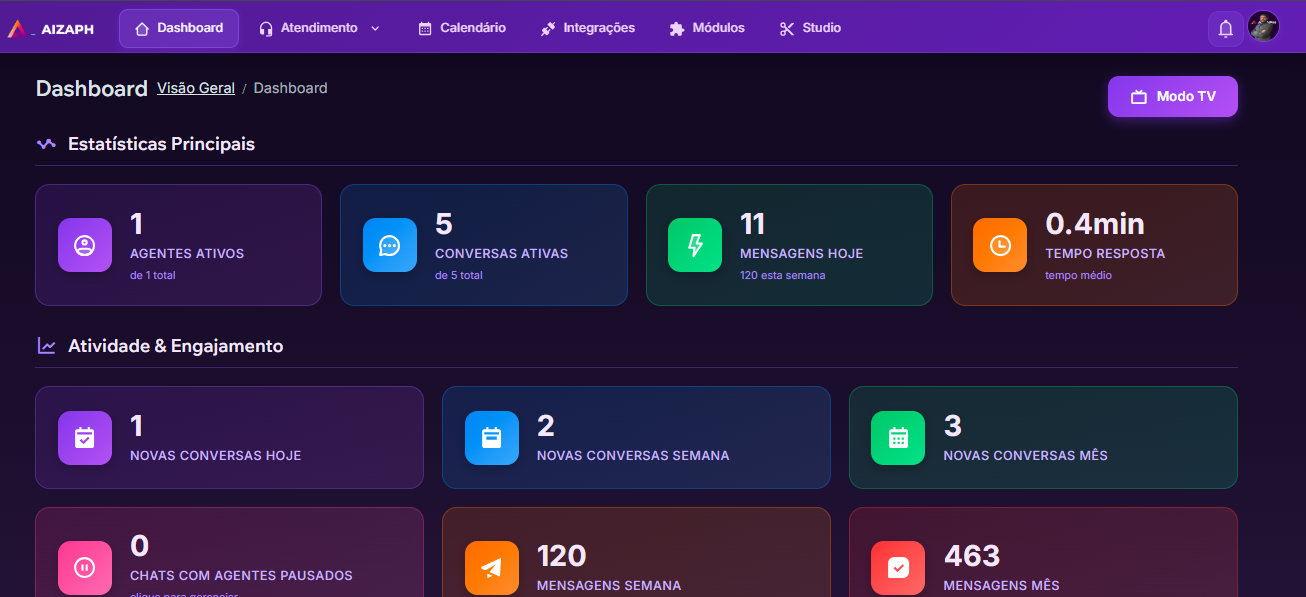 Screenshot da plataforma Aizaph
